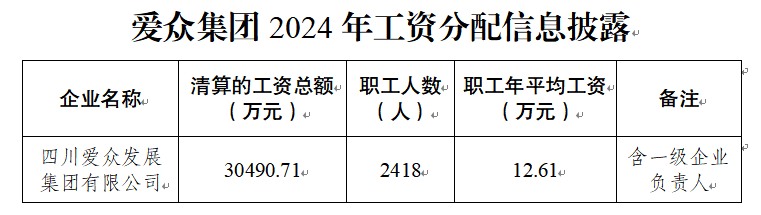 2024����Ϊ������Ϣ��¶